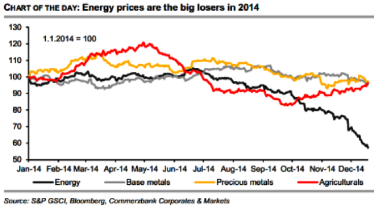 Energy Prices 2014