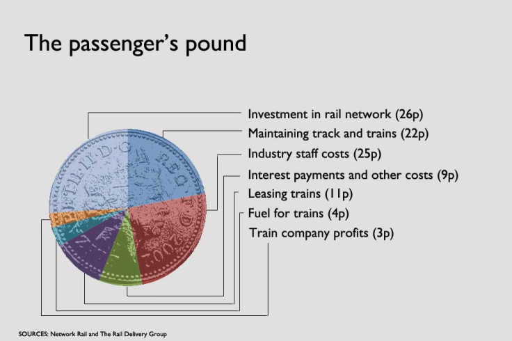 Passenger's pound