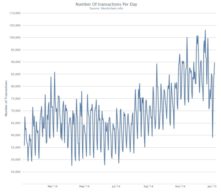 bitcoin blockchain transaction