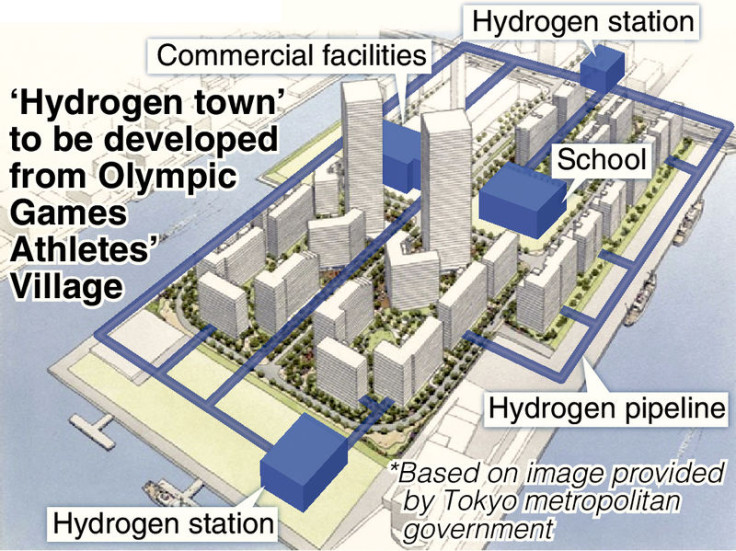 Japan plans hydrogen town