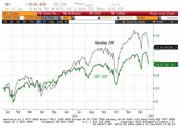 Nasdaq