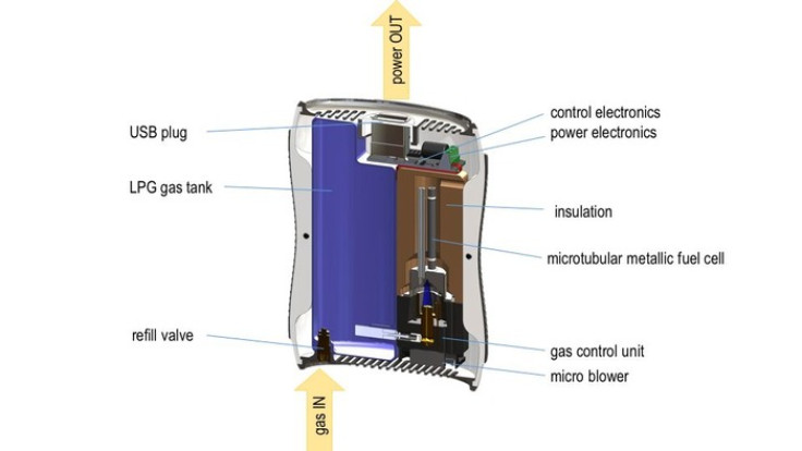 kraftwerk portable charger fuel cell