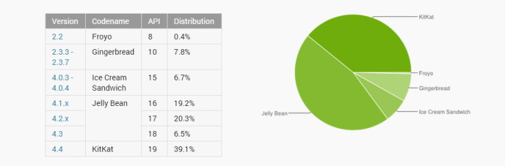 google android security hackers