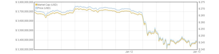 bitcoin price crash