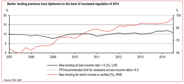 HSBC housing chart 2