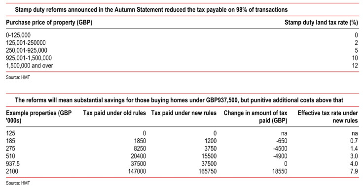 HSBC housing chart 23