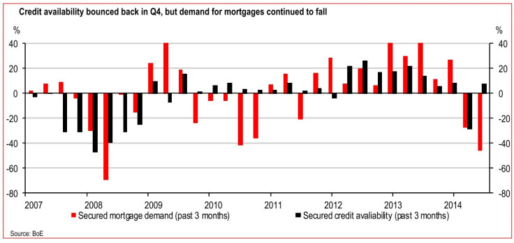 HSBC housing chart 4