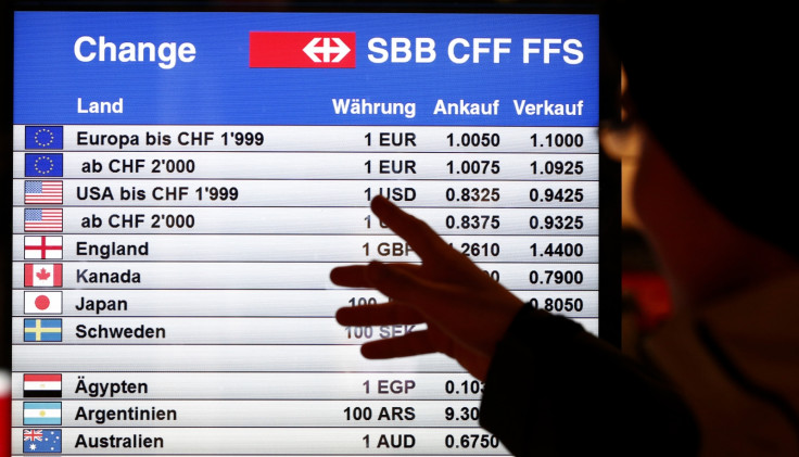Swiss franc rate