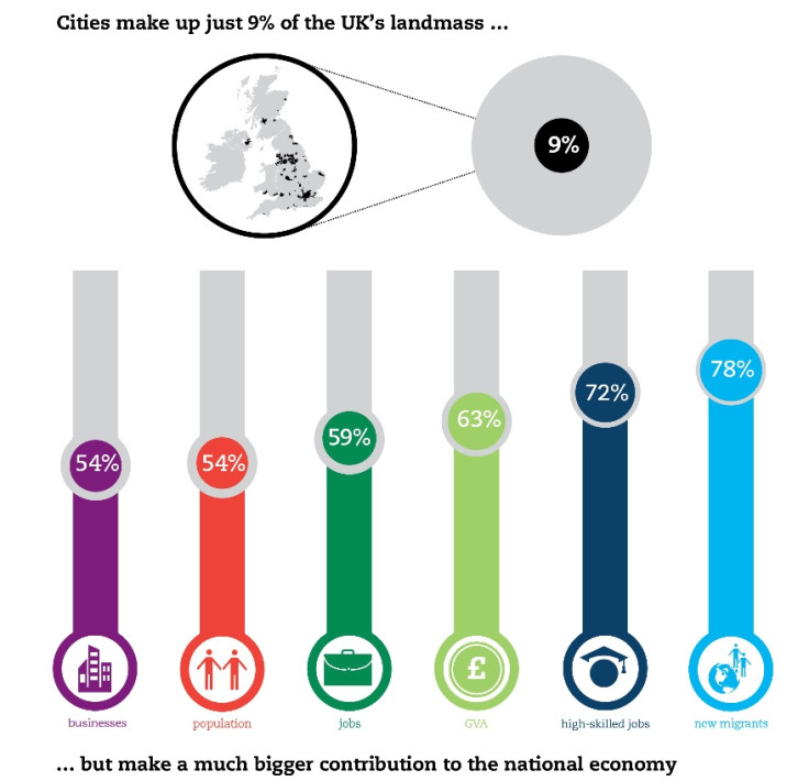 Centre for Cities