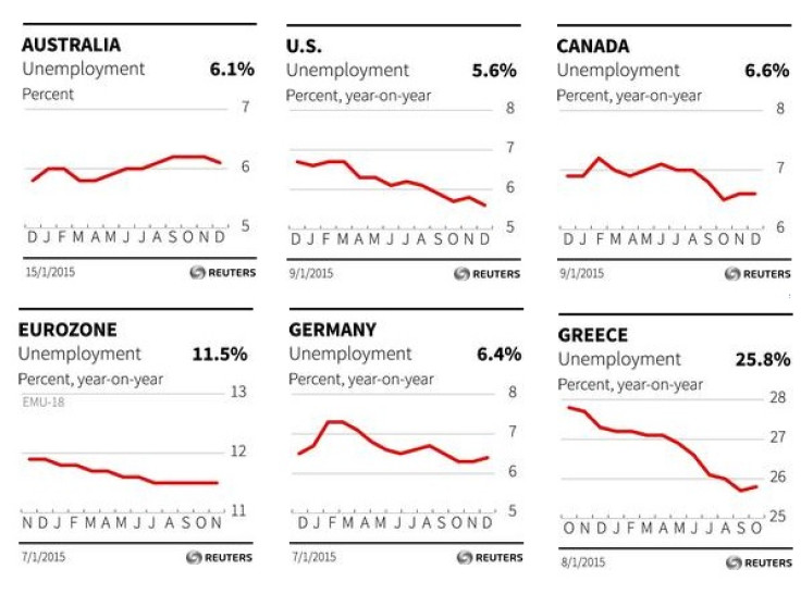 Jan global unemployment rates