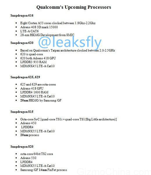 Qualcomm's late 2015 roadmap leaks
