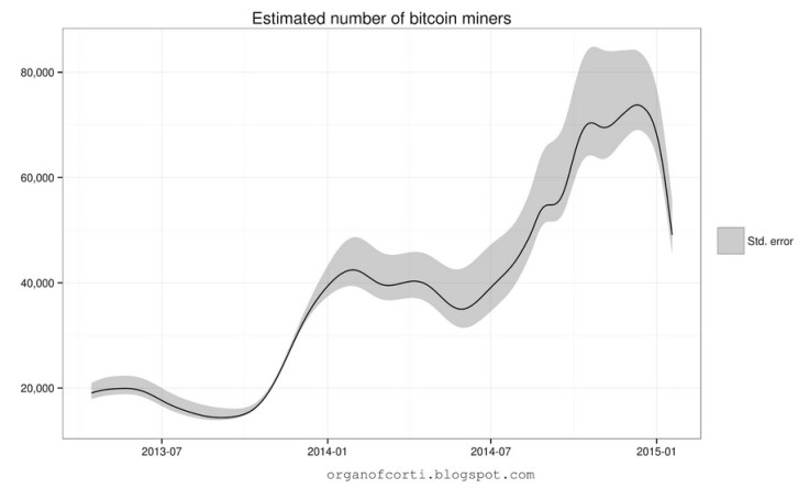 bitcoin mining rate
