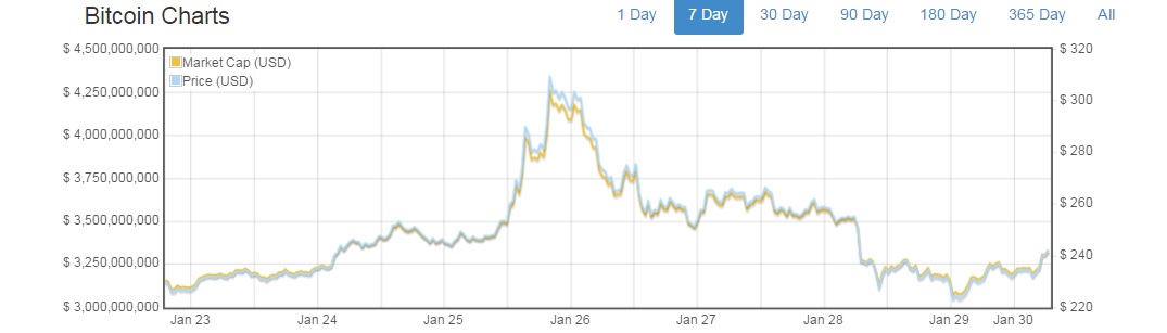 bitcoin price news reddit