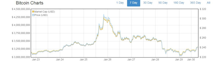 bitcoin price january coinbase