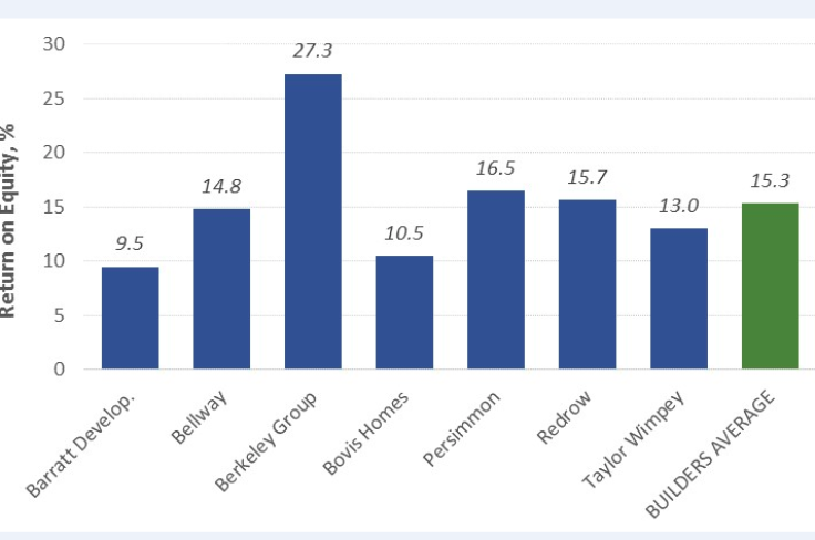 graph 4