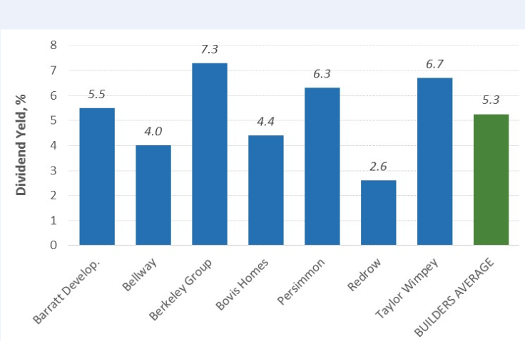 graph 5