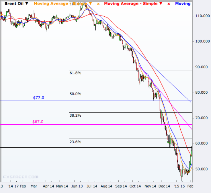 Brent crude spot daily