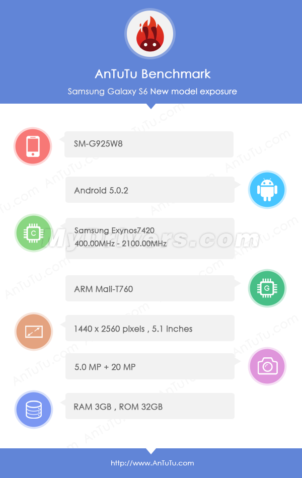 Galaxy S6 Edge (SM-G925W8) breaks records in AnTuTu and Geekbench tests, and reveals specs