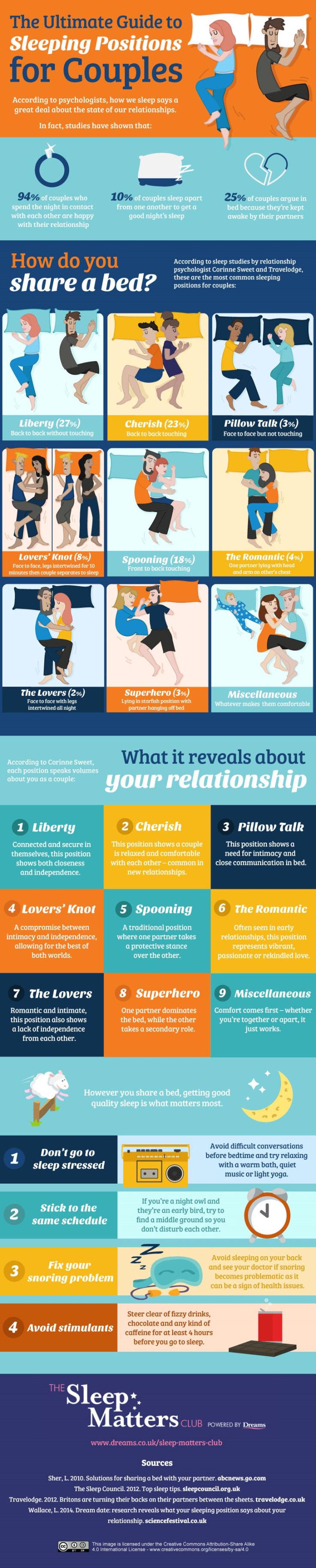 sleep positions sleep positions