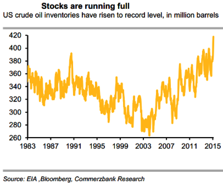 Crude Oil Stocks