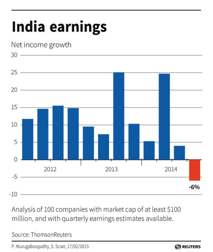Corporate India's Earnings