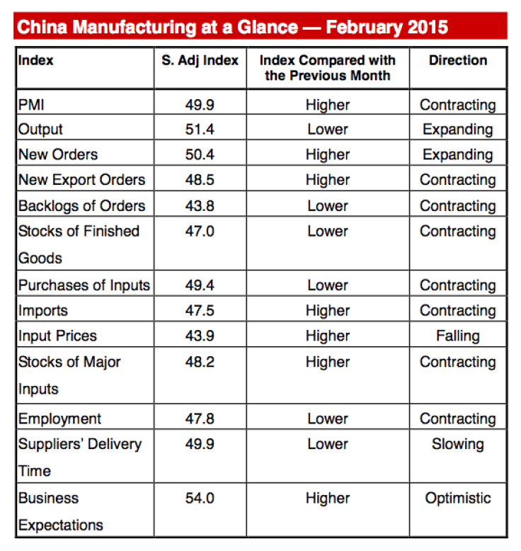 China PMI