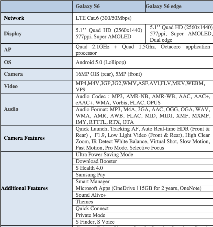 Samsung Galaxy S6 specs