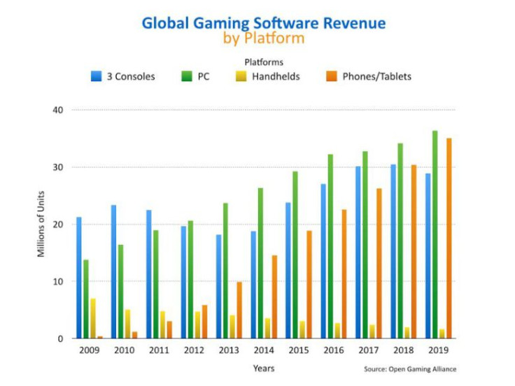 PC Gaming Worth 2019