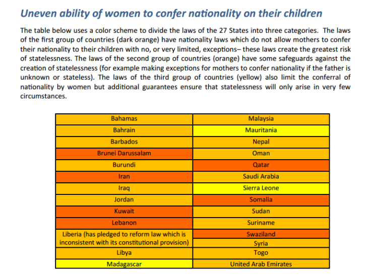 Women nationality 27 countries stalessness
