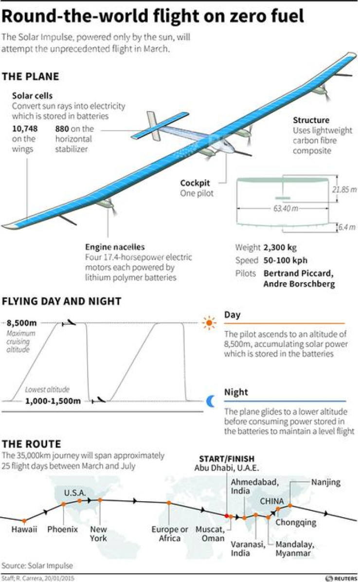 Solar Impulse 2 flight
