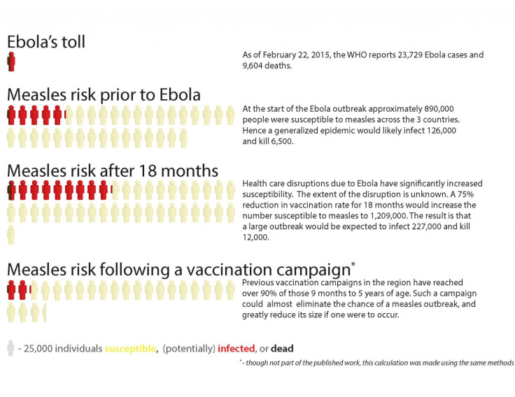 ebola measles outbreak