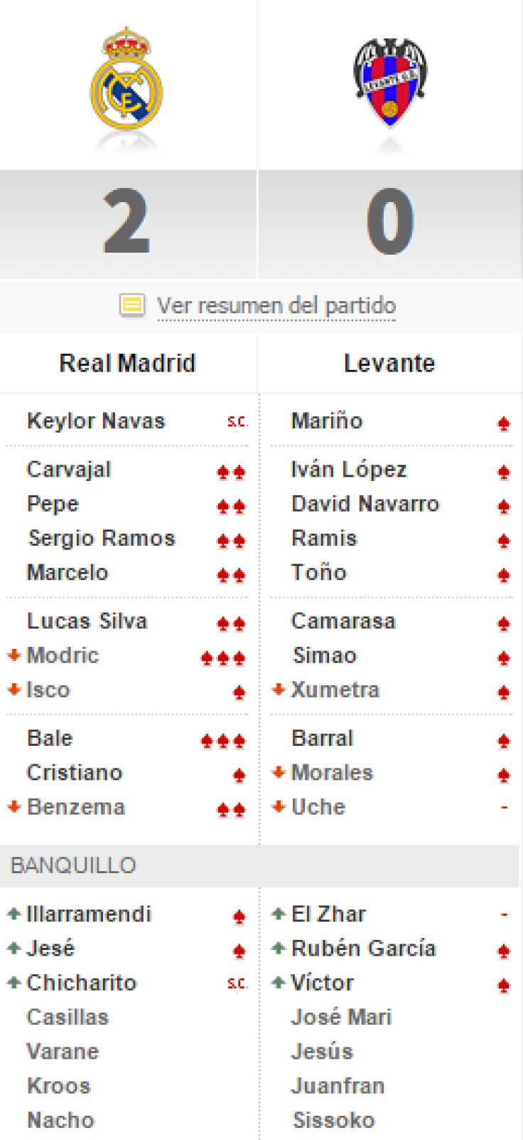 Real Madrid vs Levante