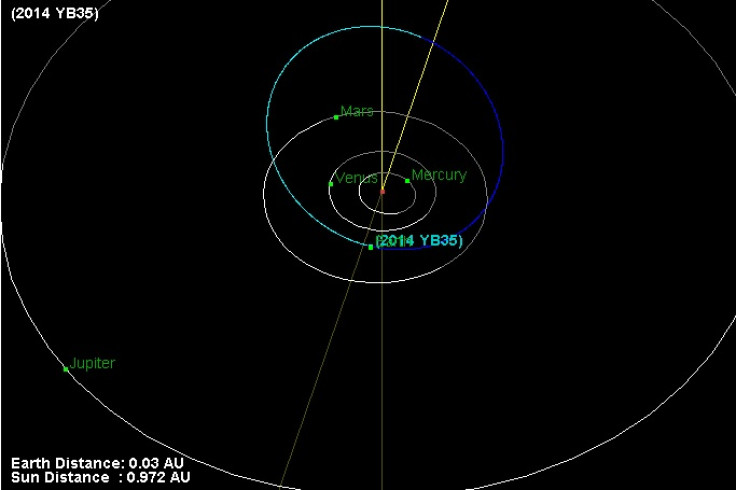 asteroid 2014-YB35