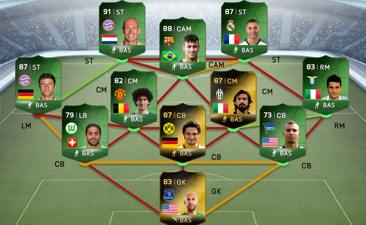 top players in fifa 15