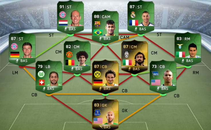Fifa Ultimate Team