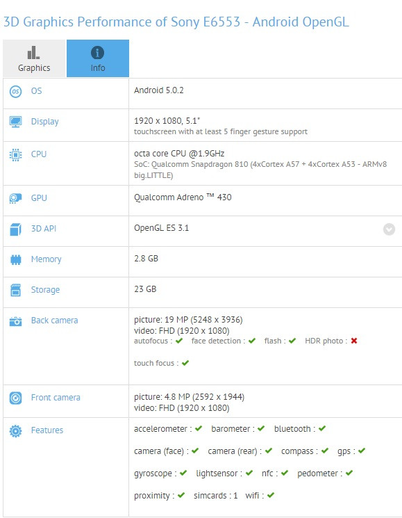 Sony Xperia Z4