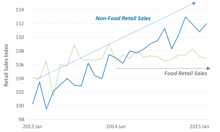 Tale of two sectors