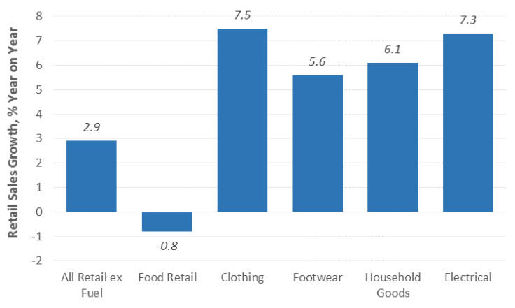 Electrical and Household Goods