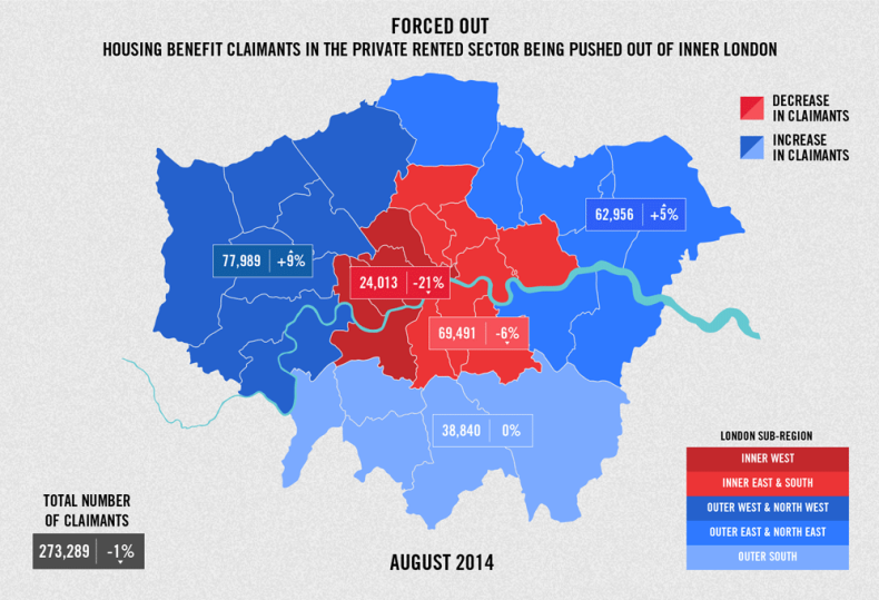 The percentage of housing claimants