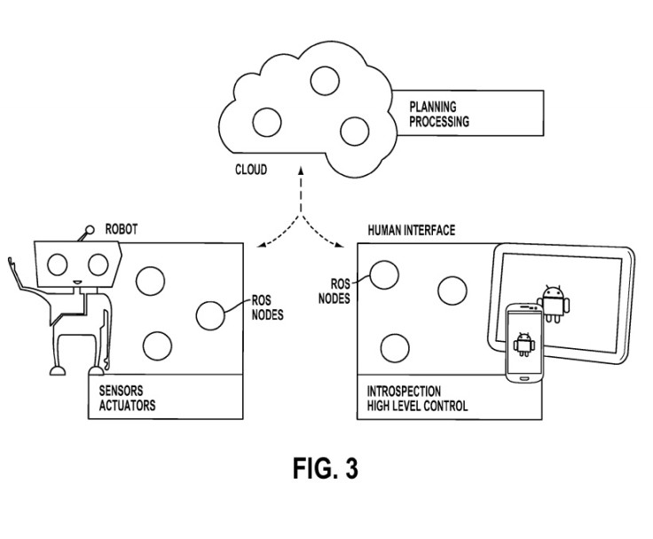 Google granted patent for robots with personalities