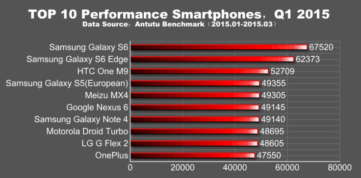 Galaxy S6