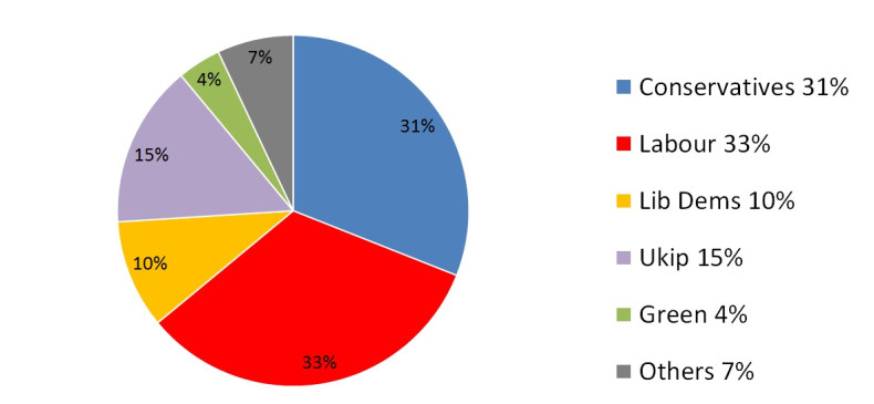 Populus general election poll