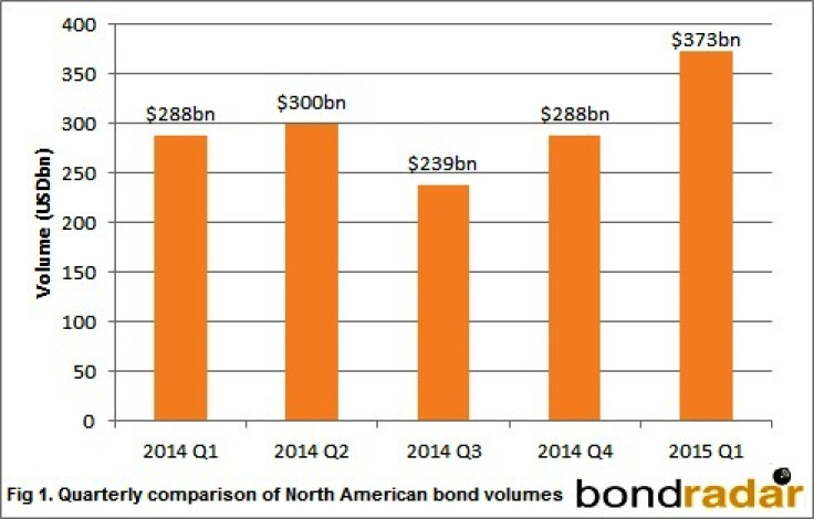 North American Bond Volumes
