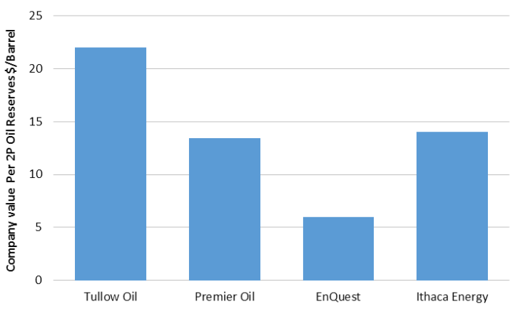 oil 3