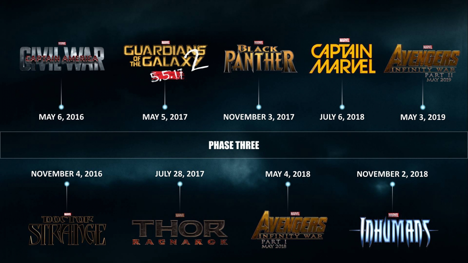 Thor 3, Doctor Strange, SpiderMan and Captain America 3