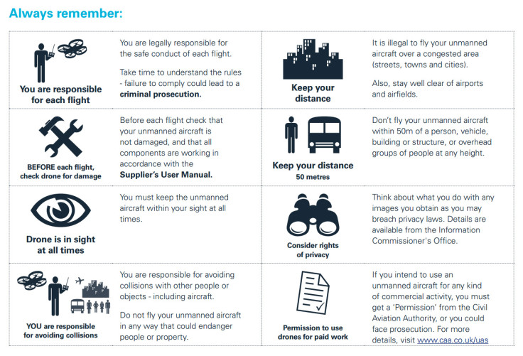 CAA's guidelines for civilian drone flying