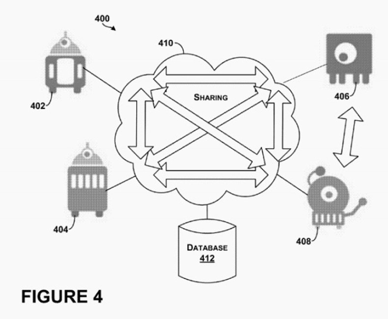 Google's robot swarm patent approved