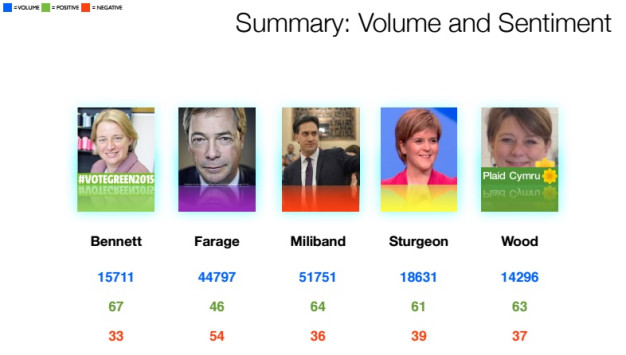 BBC debate BBC debate
