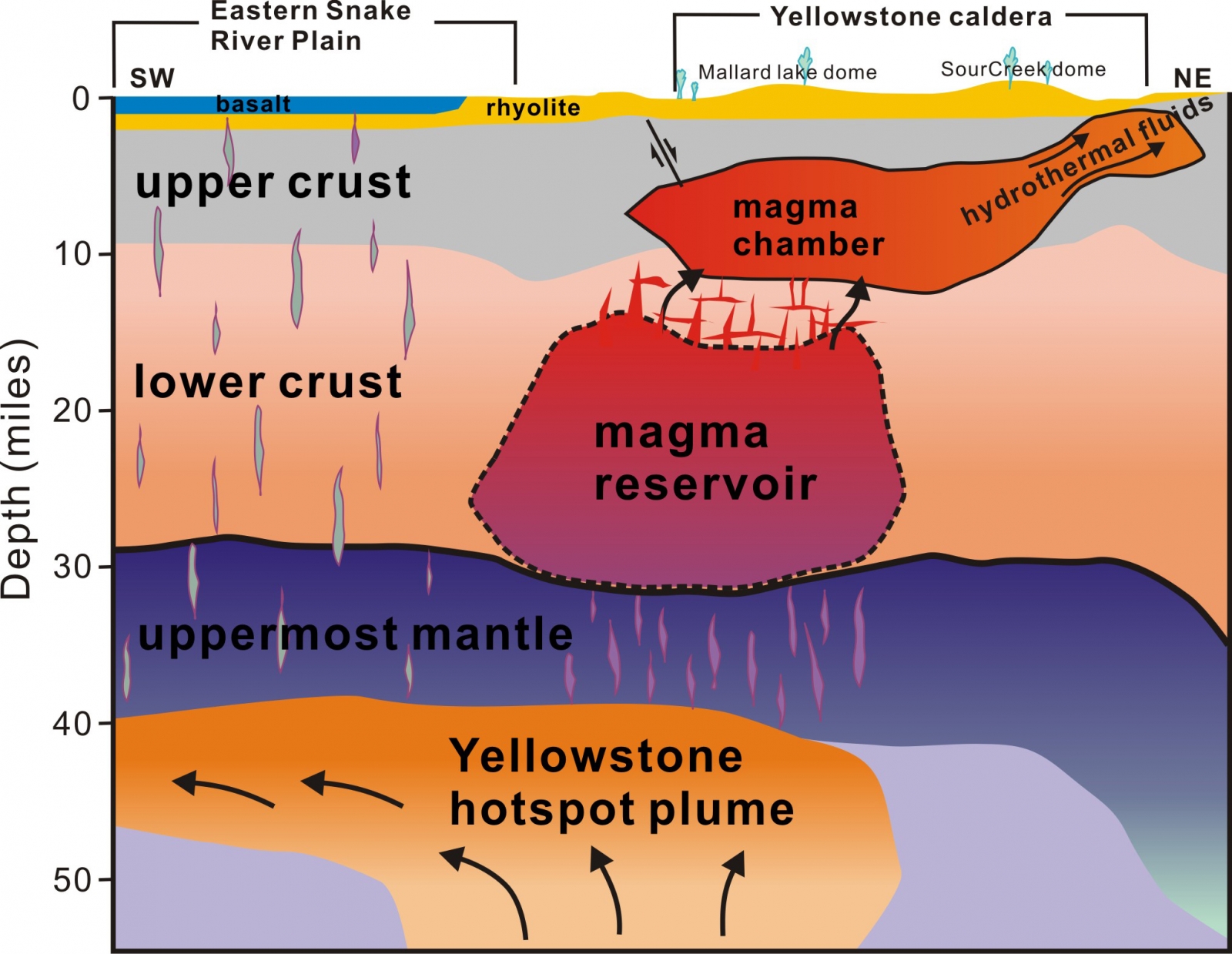    Yellowstone Supervolcano 