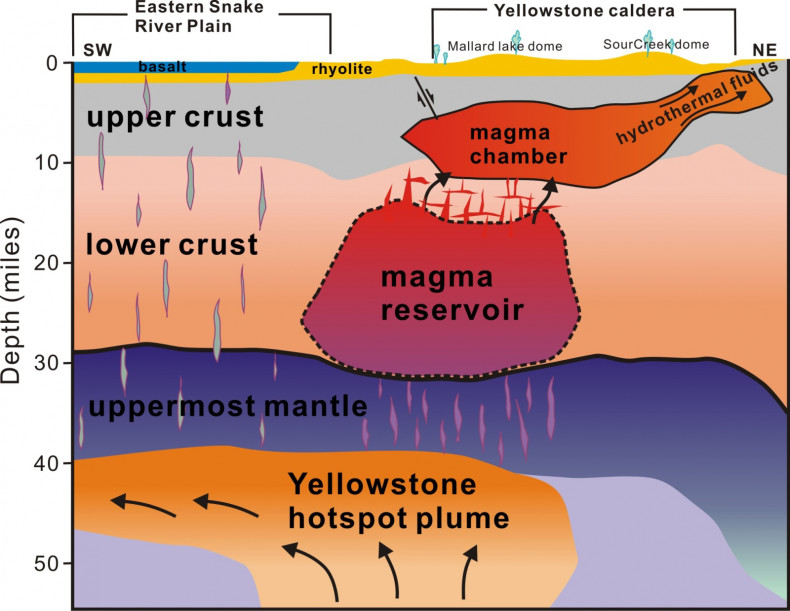 yellowstone supervolcano case study